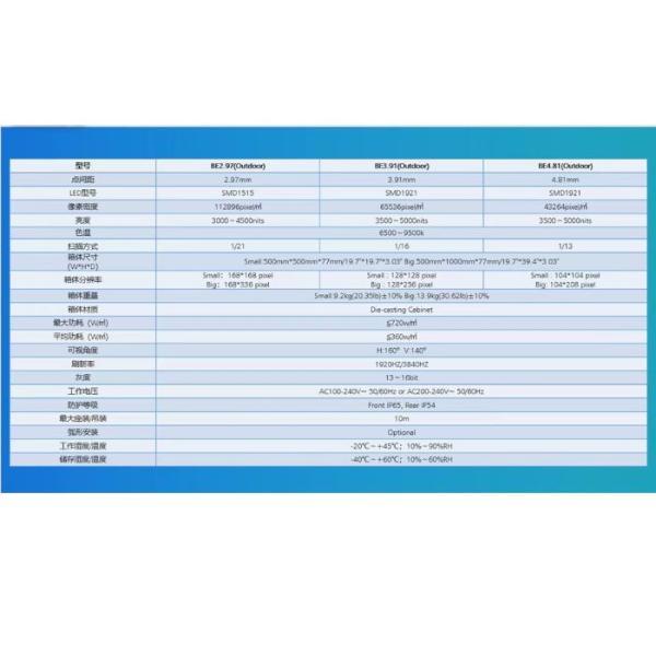 Second Hand Led Screen Panels Gloshine P3.91 Outdoor Waterproof BE Series