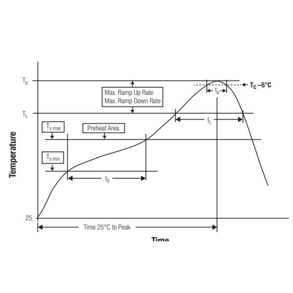 10/100BASE-TX 74980101200 Montagem vertical RJ45 Jack sem PoE THR