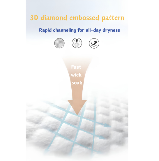 Comfort Dry Underpad with 3D Embossed Top Layer, Imported Wood Pulp Core, and 1500ml Absorbency for Superior Fluid Control