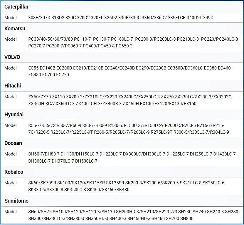 Главный насос экскаватора John Deere 85G Гидравлический насос FYD00013054 Для Hitachi