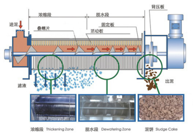 Waste Treatment Plant Plastic Industrial Water Treatment Systems