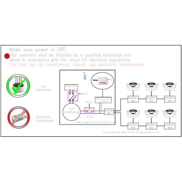 Iluminación llevada de acero inoxidable de la piscina del color 12V del poder más elevado 24W RGB al aire libre