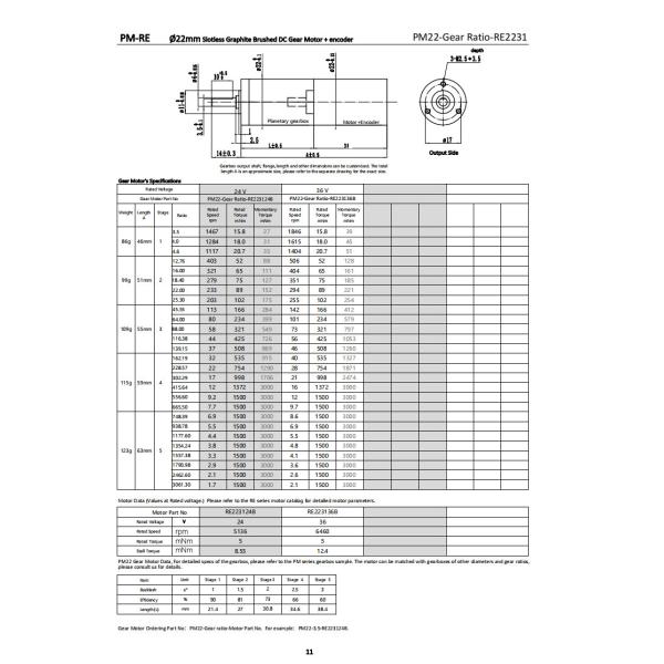 22mm Brushed DC Gear Motor 36V 1500mNm 2057RPM DC Reduction Motor