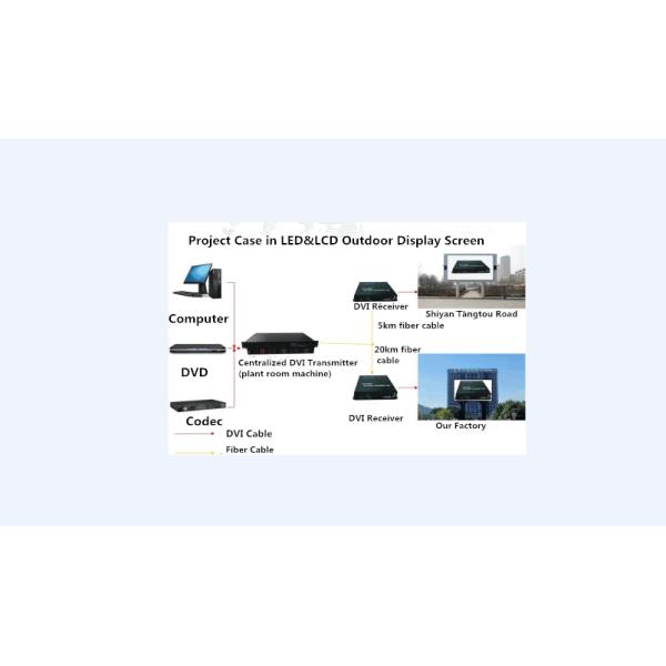 8 channel uncompressed DVI forward video to fiber converter + 8 ch  RS232+ 8 channel audio
