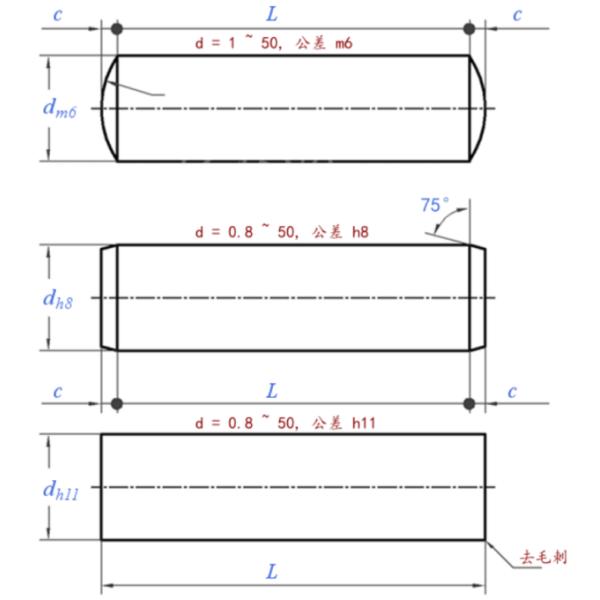 Контрольный штифт 2mm нержавеющей стали DIN 7 SS316L 3mm 4mm 5mm 7mm 8mm A4-70