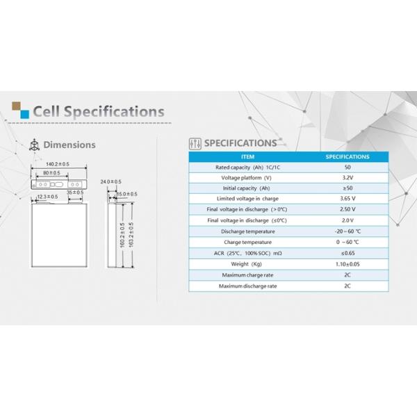 Пакет 48v 200Ah 10KWH 15KWH 20KWH литий-ионного аккумулятора LiFePO4 Stackable 10kwh для системы 6000cycles хранения солнечной энергии