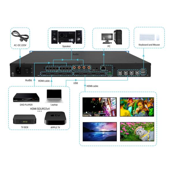 4K60 HDMI Video Wall Controller with 600MHz Processing for Engineering Display Applications and RGB444,YUV444,YUV422 Color Formats