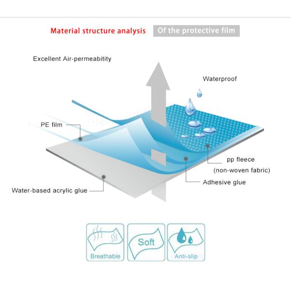Самоклеящаяся PP нетканая рулонка Производитель PE виниловая мягкая защитная пленка