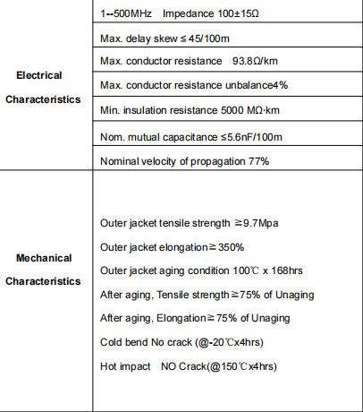 CAT6A U/FTP SPECIFICATION