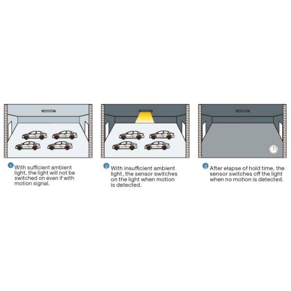 MLC18C-N 18W Integrated Sensor LED Driver For LED Ceiling Light , ON - OFF / Dimming