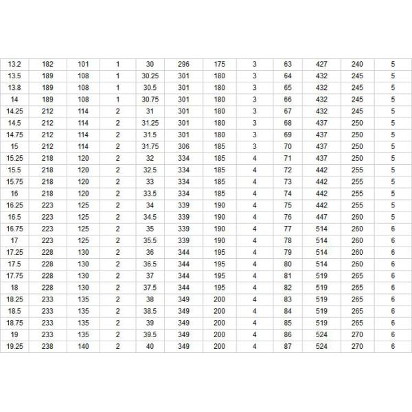 Roll Forged / Milled HSS Taper Shank Drill Bit Set With Wooden Box DIN 345