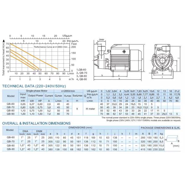 Высокая водяная помпа двигателя давления КБ60 электрическая работая Вотаге 220В-240В 50ХЗ 370В