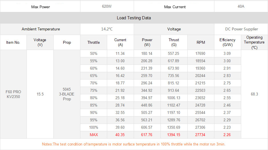 Wholesale Price T-MOTOR 2206 Brushless Motor 2300KV/2600 For 150 180 QAV250 ODM FPV Racing Drone Quadcopter