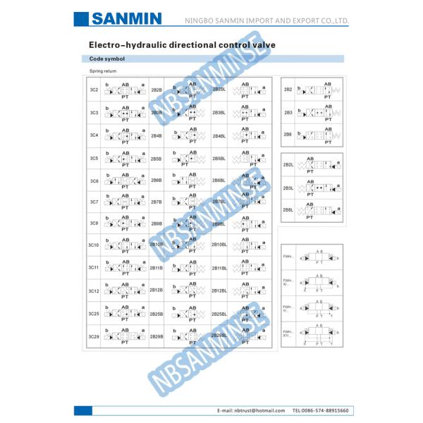 Клапан соленоида 24ВДК ФВХ гидравлический 110ВАК 220ВАК для эстера минеральномасляных/фосфата