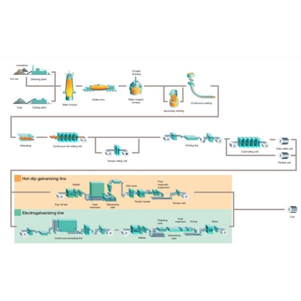 G90 G120 Z275 G40 Dx51d Z Z100 No engrasadas