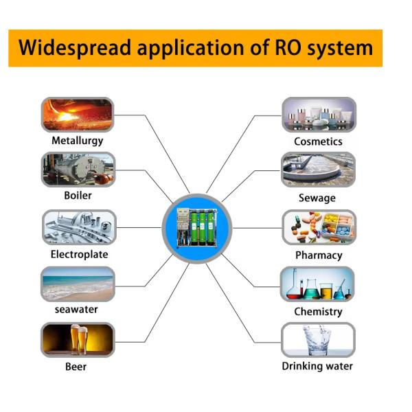 Purificateur d'eau en acier inoxydable à double étage 4000L/h