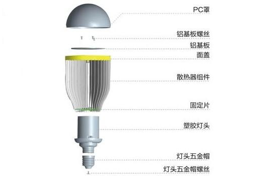 Alluminum alloy 18W E27 G95 LED led replacement lighting Bulb SMD 2835