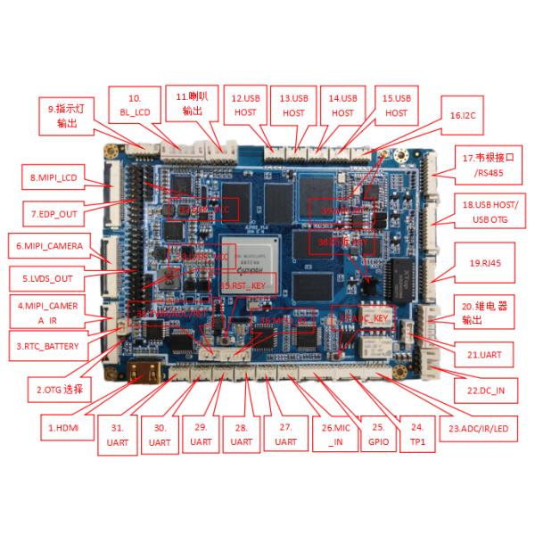 Turnstile System ARM Android Board RK3288’s Advanced Connectivity 1.8GHZ Frequency JLD-F02