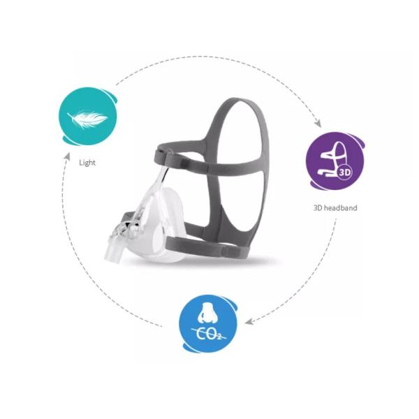 Nasal Anesthesia Consumables For BPAP Machine L CPAP Mask