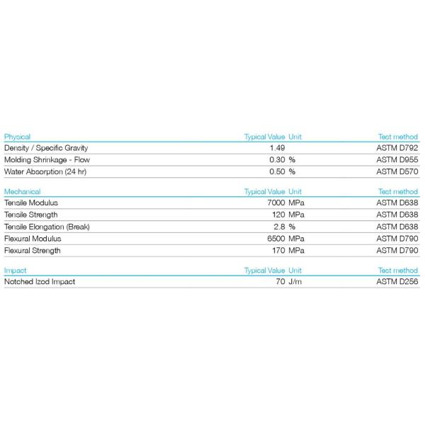 PES GF20 Veradel 3320 пудрит термопластиковое 20% стеклянное - ранг волокна