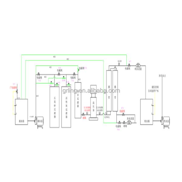 Осмоз системы водоочистки RO мембраны 100-10000L/H обратный для водоочистки отбросов производства