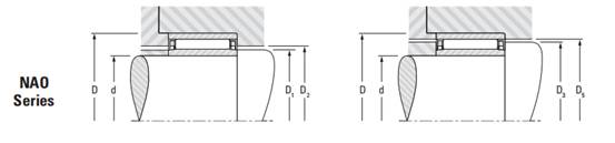 Подшипники на игольные ролики для тяжелой работы