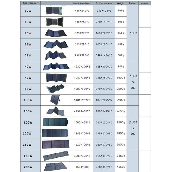 Солнечная располагаясь лагерем электростанция на открытом воздухе перезаряжаемые автомобильного аккумулятора 300W портативная с панелями солнечных батарей