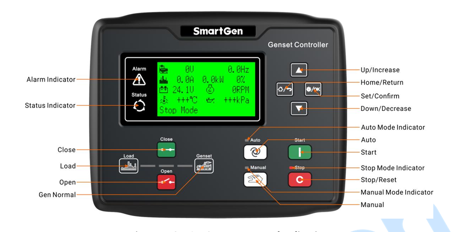 Smartgen HGM6110LT Generator Control Panel Plastic Material Smartgen Generator Module Controller
