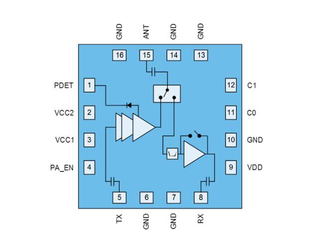 WIFI 6 Чип QPF4206TR13 2,4 ГГц WIFI 6 RF Модуль переднего конца QPF4206 QFN-16