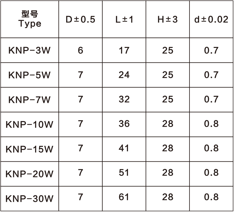 Résistant à haute précision KNP 5W 7W 10W en ciment en filetage avec résistance à la chaleur et faible tolérance
