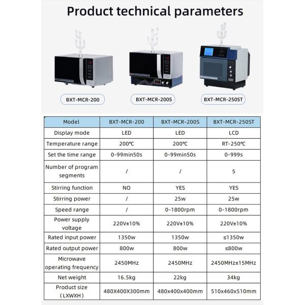 Productos de alta calidad disponibles en stock BXT-MCR-250ST Laboratorio Reactor de pirólisis química a pequeña escala de microondas se suministra