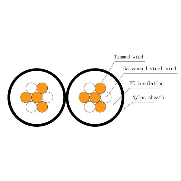 Взрывая Lan защищаемый полевым телефонным аппаратом привязывает военную сталь ме