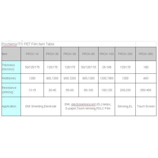 transparent conductive film