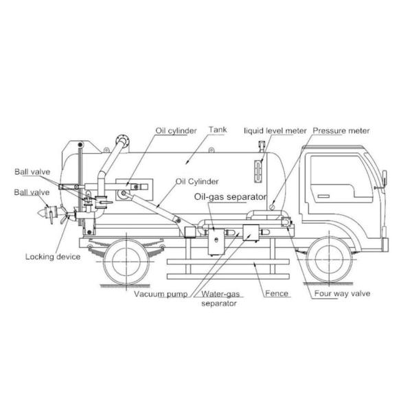 КЭГ сопло Пипле 60 сточной трубы чистки КБМ вакуума нечистот метров тележки тележка/8 дренажа