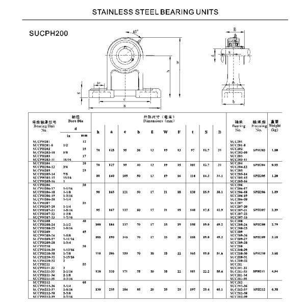 High Centre Height 2 Holes Stainless Steel Pillow Blocks