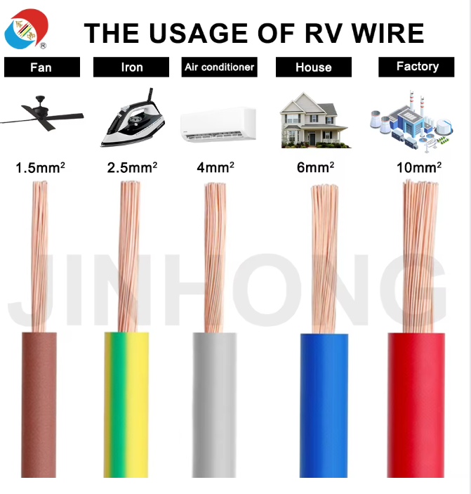 CCC RV PVC Wire Cable Flexible Electrical Cable Wire Connection Copper