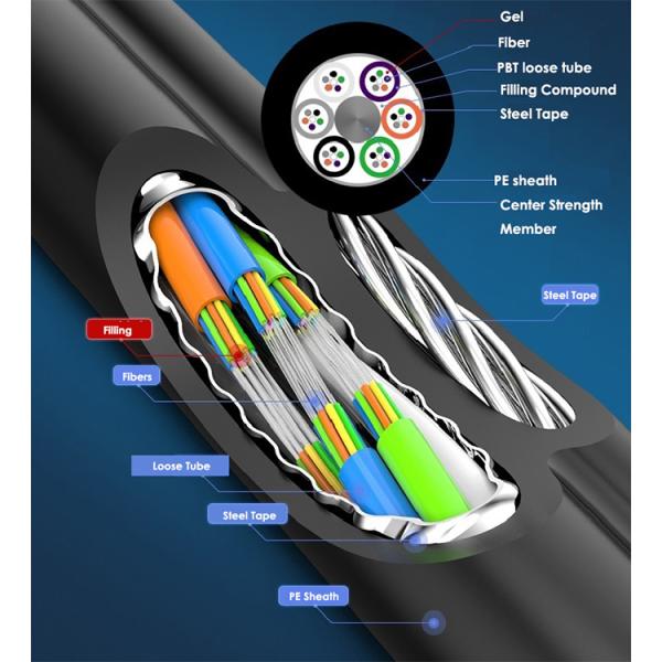 Кабель оптического волокна однорежимное на открытом воздухе GYTC8S 48 ядров надземный само- поддерживая