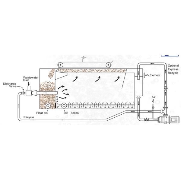 Oily Waste Water Treatment Anionic Polyacrylamide MSDS Used in Dissolved Air Flotation