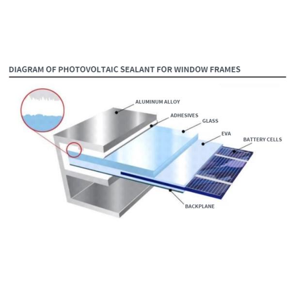12 Months Shelf Life MH6500 Silicone Sealant for Multifunctional viscosity Solar Module Panel Adhesive Waterproof