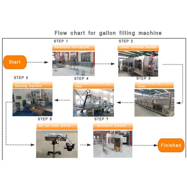 3 / 5 Gallon / 20L Bottle Water Rinser Filler Capper Equipment / Plant / Machine / System / Line