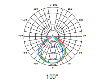 СИД ТУСКЛОГО стеклянного отражетеля 0-10V архитектурноакустическое освещает высоковольтного водителя 480V