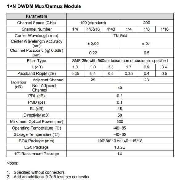 16 канал DWDM Mux Demux CH17-CH61 опционное LGX с 2 портами COM