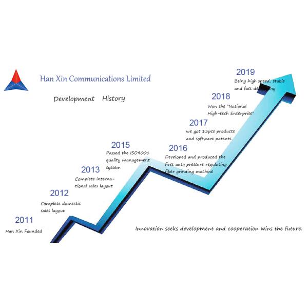 Han Xin Communications Limited