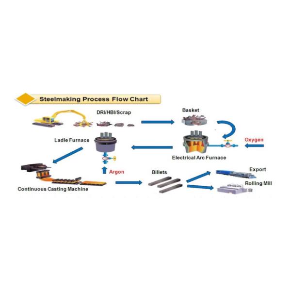 Печь LF 20-150 т Печь для переработки ложки