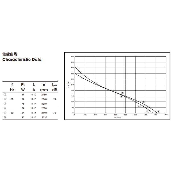 Frequência diferente e tensão do fã externo de prata do motor do rotor 2760rpm