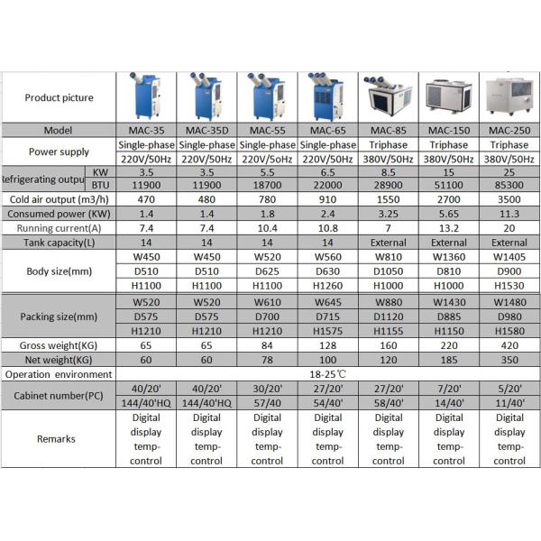 Воздушный охладитель пятна конференц-залов 380v R410a 51100BTU