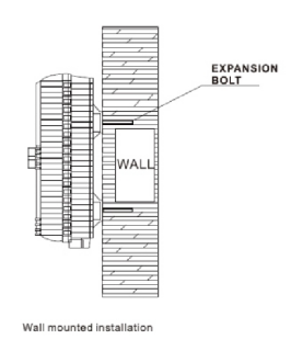 Внешний IP65 16 портов 1x16 Волоконно-оптический разделительный ящик