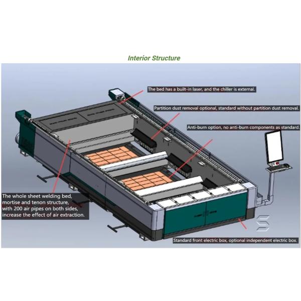 3015 Cutter 1000w 1500w 2000w 3000w 6000w Cnc Fiber Laser Cutting Machine For Iron Aluminum Stainless Steel Metal Sheet