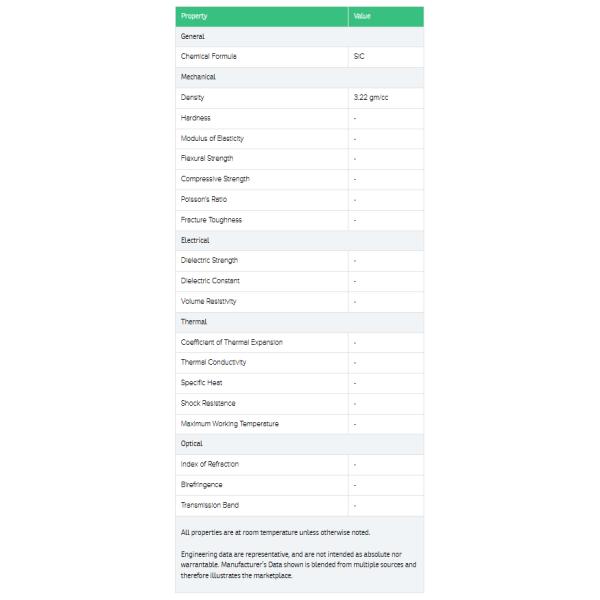 Faisceau carré de carbure de silicium sintré de qualité industrielle