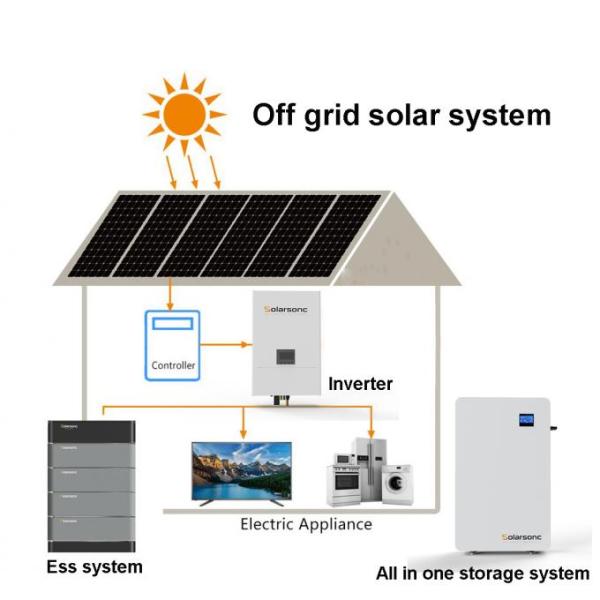 100kw Smart Energy Storage System Up 98% Efficiency for home and Commercial use